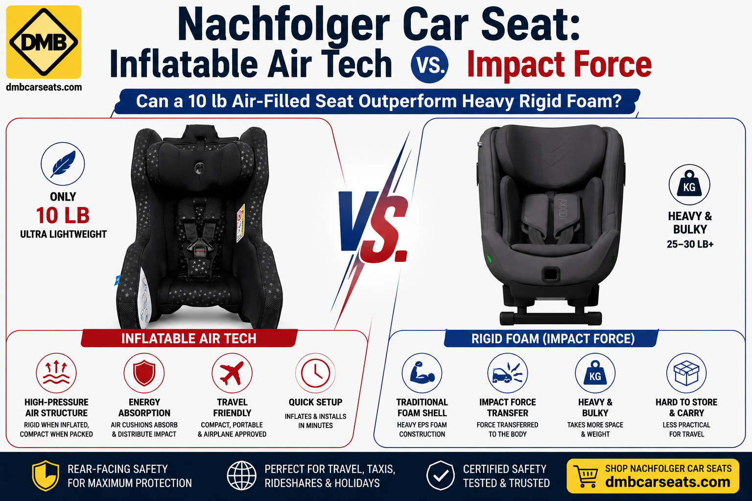 nachfolger car seat